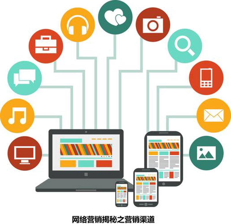 企业形象策划在现代商业环境中的重要性